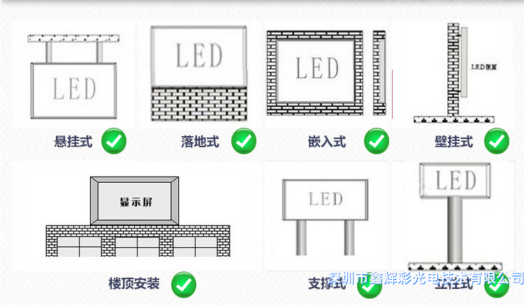 鑫輝彩戶外<a href=http://www.lyfkr.cn target='_blank'>LED</a><a href=http://www.lyfkr.cn target='_blank'>顯示屏</a>安裝方式.png